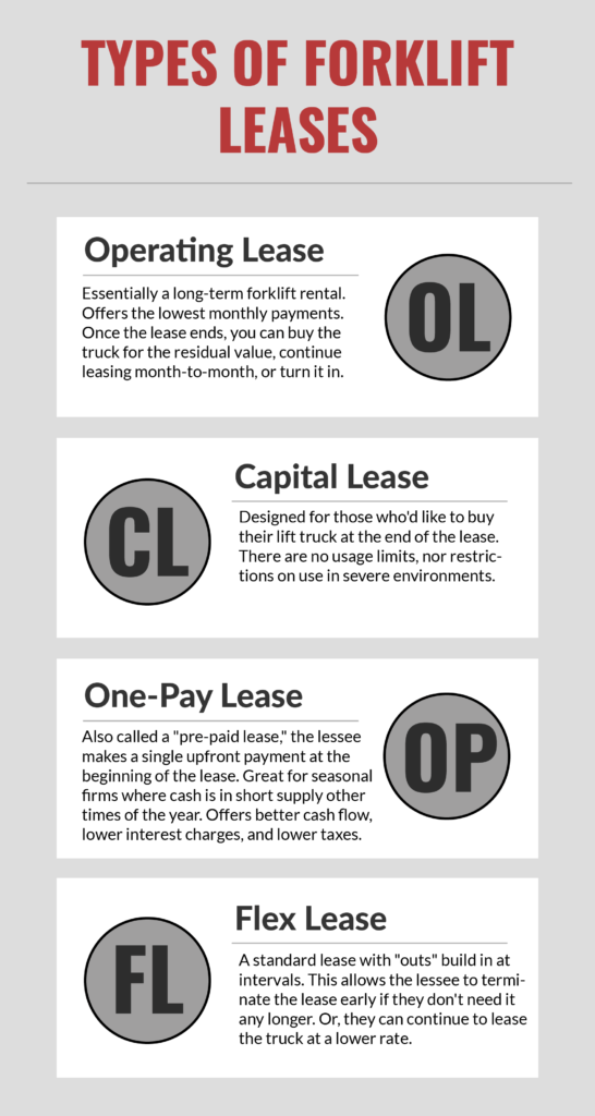 Types of Forklift Leases Types of Forklift Leases: Operating Lease, Capital Lease, One-Pay Lease, Flex Lease