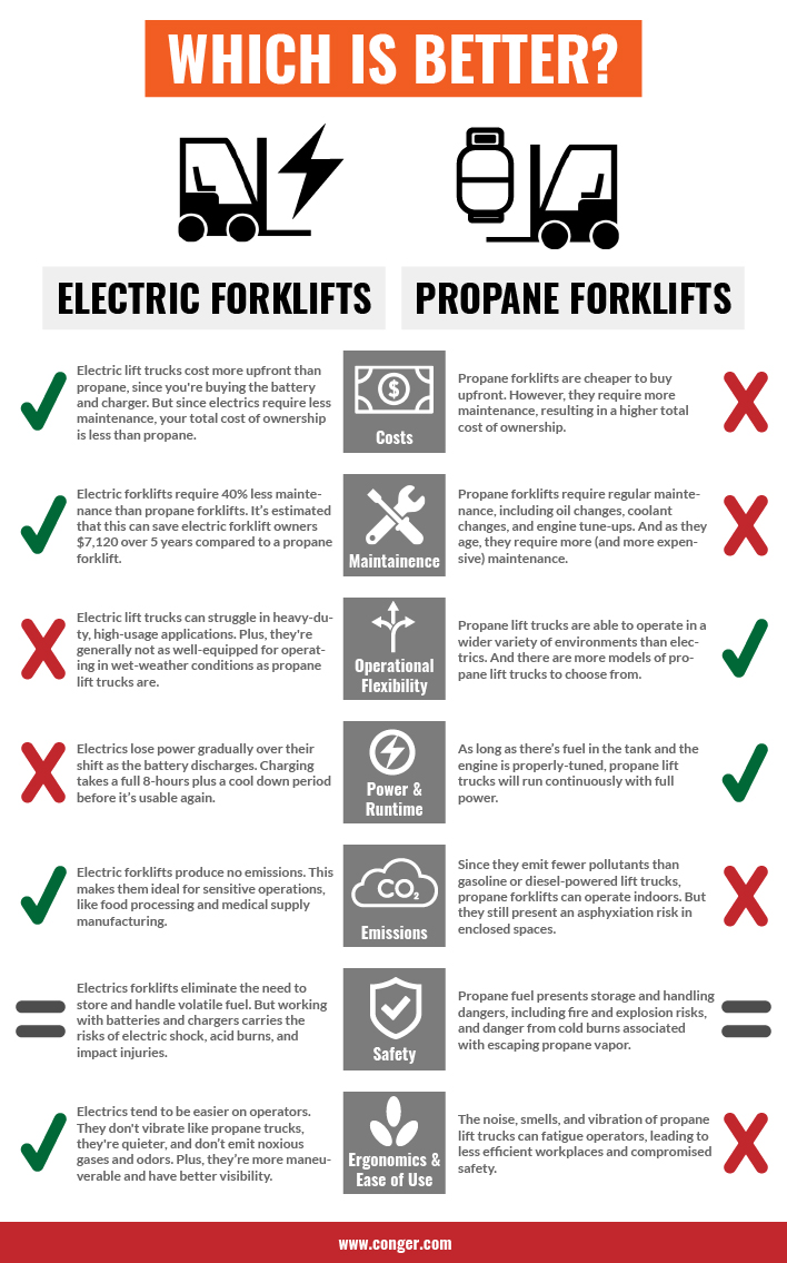 Electric vs. propane forklifts comparison infographic