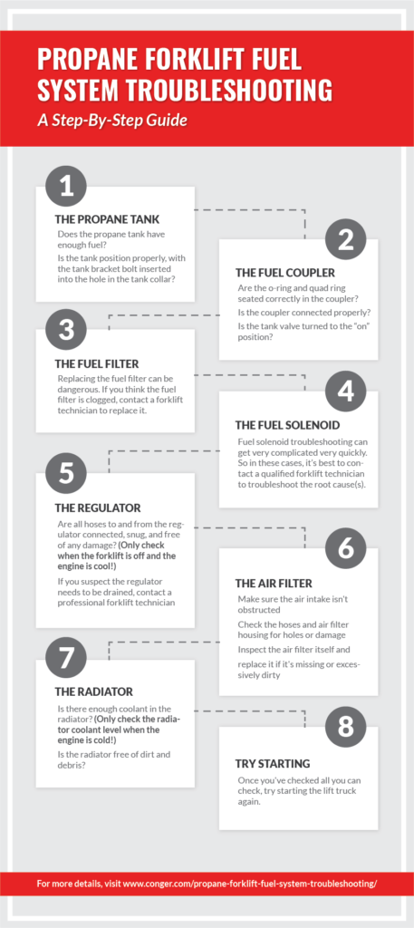 Infographic listing the steps involved in propane forklift fuel system troubleshooting
