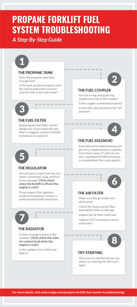 Propane_Forklift_Fuel_System_Troubleshooting_Infographic Infographic listing the steps involved in propane forklift fuel system troubleshooting