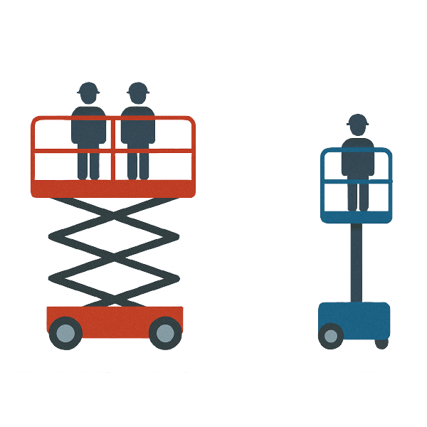 Capacity and Platform Size