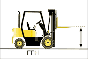 Illustration showing the free fork height on a forklift