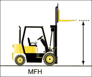 Illustration showing the maximum fork height on a forklift