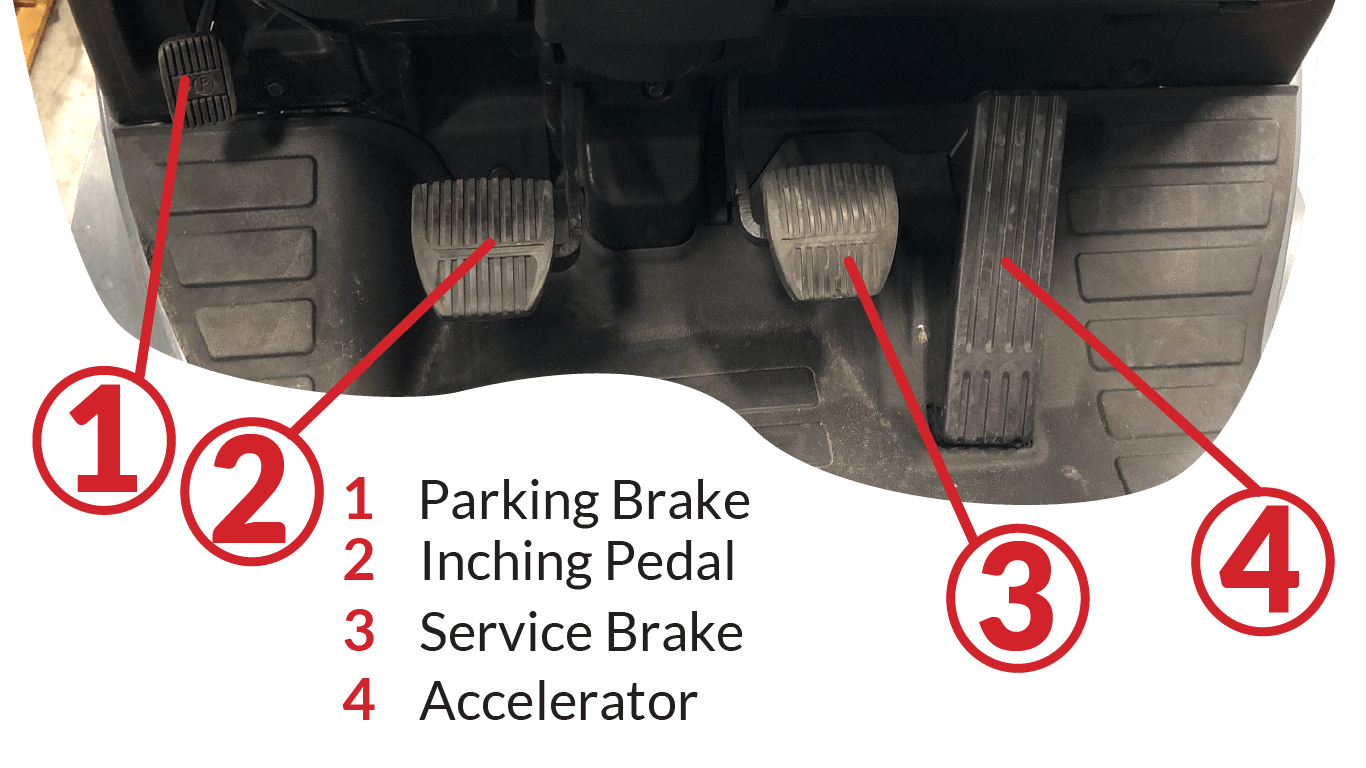 internal-combustion-forklift-pedals The various pedals on an internal combustion forklift