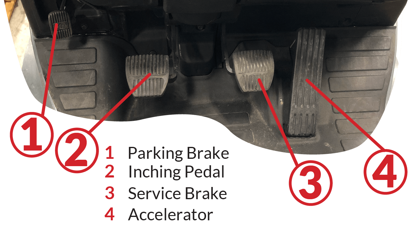 The various pedals on an internal combustion forklift