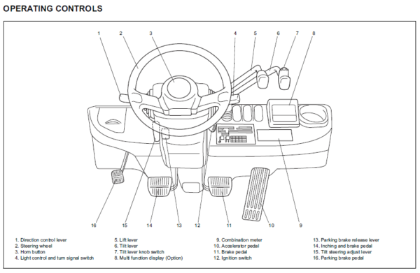 A forklift owner's manual showing the control scheme