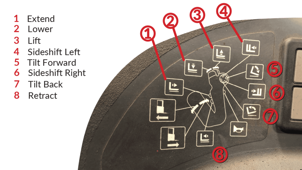 Forklift Controls Everything You Need to Know Conger Industries Inc.