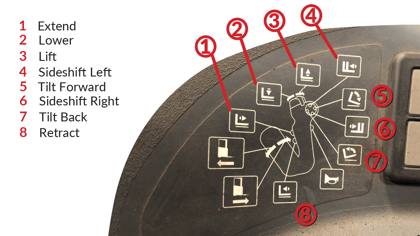 The joystick functions labeled on a Toyota reach truck