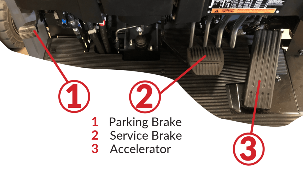 Forklift Controls Everything You Need to Know Conger Industries Inc.