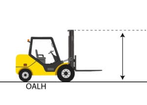 Forklift Terminology OALH Graphic
