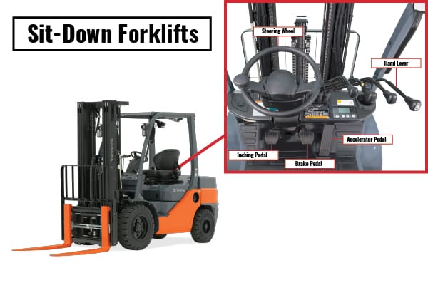 forklift controls graphics sit down forklift