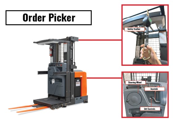 order picker controls graphics stand up