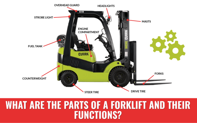 What Are the Parts of a Forklift and Their Functions?