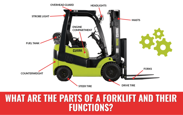 Forklift Rental Athens, Ga