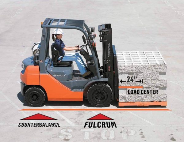 purpose-of-forklift-counterweight A forklift with the counterbalance, fulcrum, and load center annotated