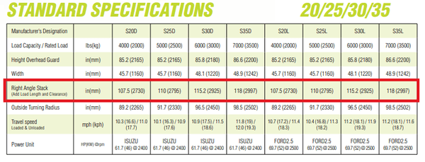 A screenshot showing the right angle stack value for several different CLARK forklift models