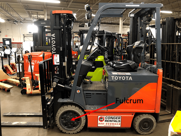A side view of a Toyota electric forklift with the front axle marked as "fulcrum"