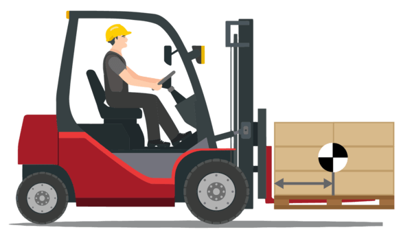 An illustration showing that the load center of a forklift load is the distance from the fork face to the center of gravity of the load