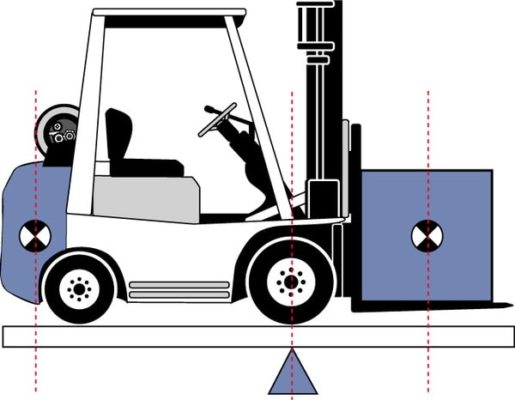 An illustrated forklift balancing on a seesaw