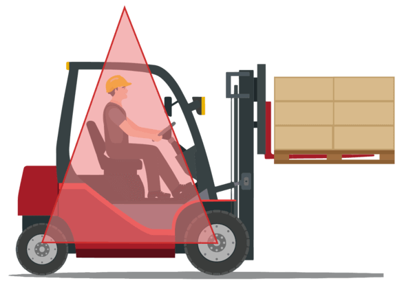 An illustration showing the location of the stability pyramind in a forklift (both axles and upward above the overhead guard)