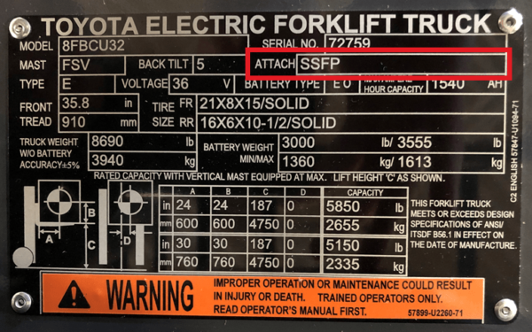 A Toyota forklift with the attachment installed noted