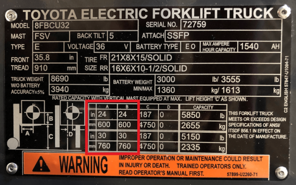 The load center ratings marked on a Toyota forklift data plate