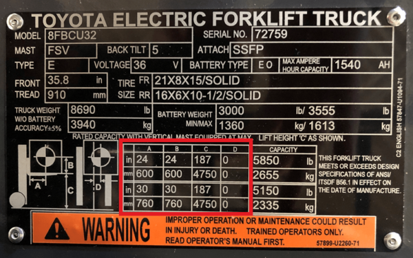 A Toyota forklift data plate with the load capacity table marked