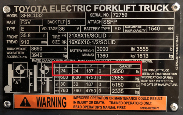A forklift data plate with the load center, lift height, and lifting capacity noted