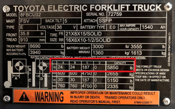 Forklift Capacity: Definition and How To Calculate It