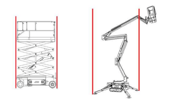 An illustration showing that the tipping lines of a scissor lift and boom lift are bounded by the equipment's wheels or outriggeres