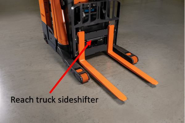 A sideshifter on a Toyota reach truck