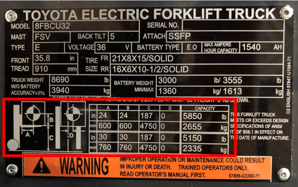 The weight capacity chart of a Toyota forklift data plate