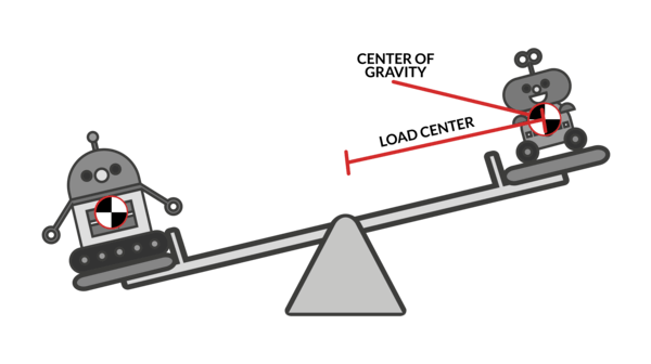 Two robots - one large and one small - on a seesaw