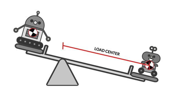 Two robots - one large and one small - on a seesaw