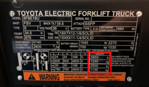 Forklift Data Plates How To Read And Understand Them Conger lifting-load-calculation