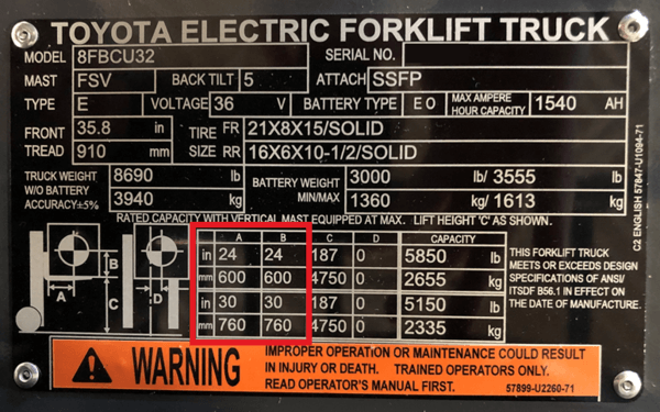 The load center ratings for a Toyota 8FBCU32 forklift as shown on the data plate