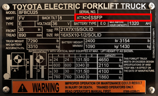 The attachment section of a forklift data plate