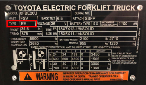 Forklift Data Plates How To Read And Understand Them Conger forklift-data-plates-how-to-read-and-understand-them-conger