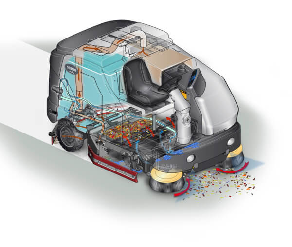 advance-sc8000-rider-floor-scrubber-scrub-deck-action An Advance SC8000 rider floor scrubber illustration showing it cleaning up debris