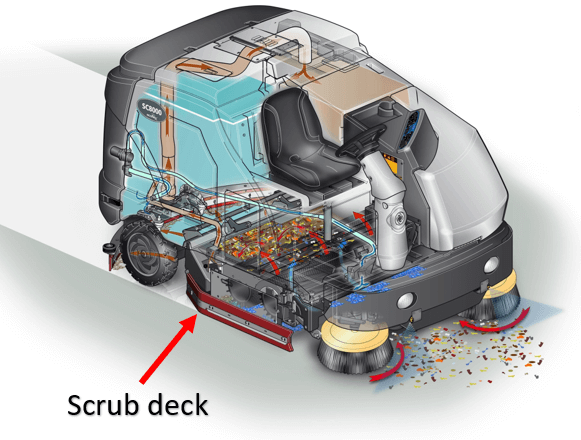 advance-sc8000-rider-floor-scrubber-scrub-deck-marked An illustration of an Advance floor scrubber with the scrub deck marked