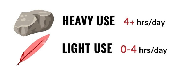 forklift-light-and-heavy-use-defined