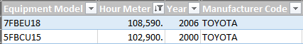 toyota-electric-forklift-hour-meter-readings Our records show 1,044 Toyota electric forklifts with 10,000+ hours and 2 with over 100,000 hours