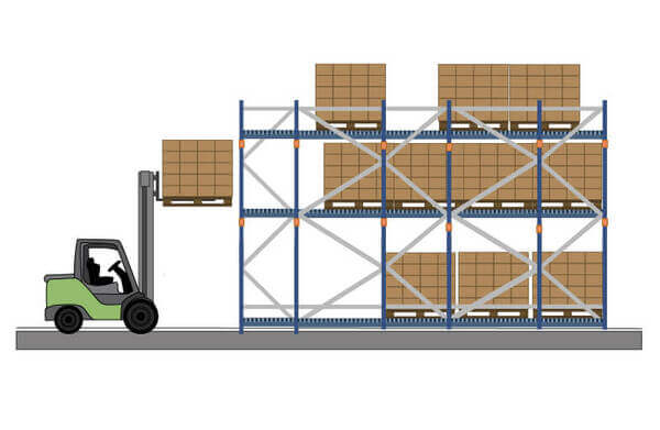 An illustration of push back pallet racking