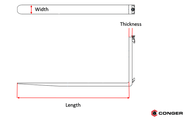 An illustration showing various forklift fork terms