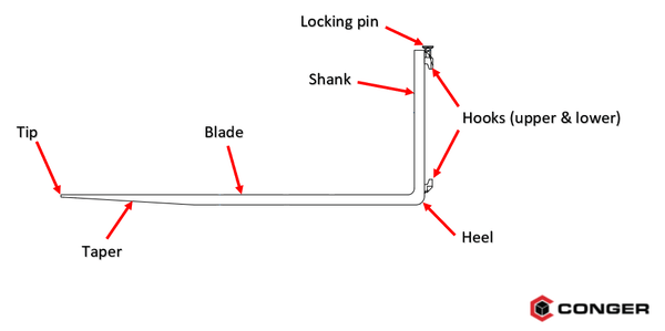 An illustration showing all the forklift fork terms and corresponding features