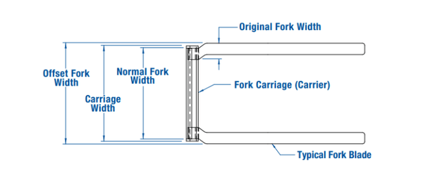 Cascade inset-offset forks