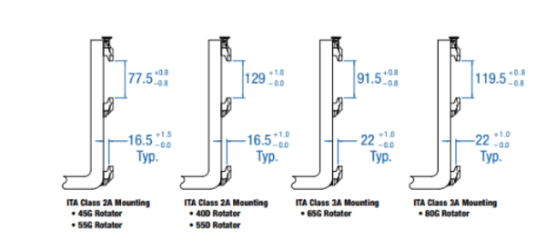 Cascade rotator forks