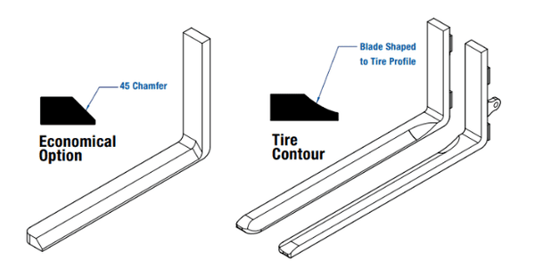 Cascade tire forks