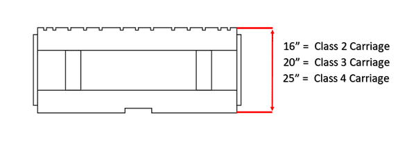 Forklift carriage measurements