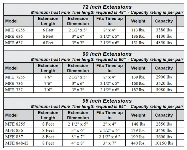 Fork extension capacity chart from Horizon Attachments